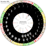 December 2023 Calendar Moon Phases: Lunar Phases and Dates for Easy ...