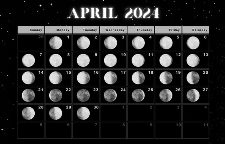 Lunar April 2024 Calendar Moon Phases with Dates