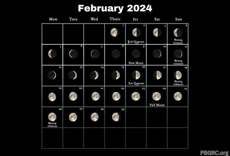 Lunar February 2024 Calendar Moon Phases with Dates