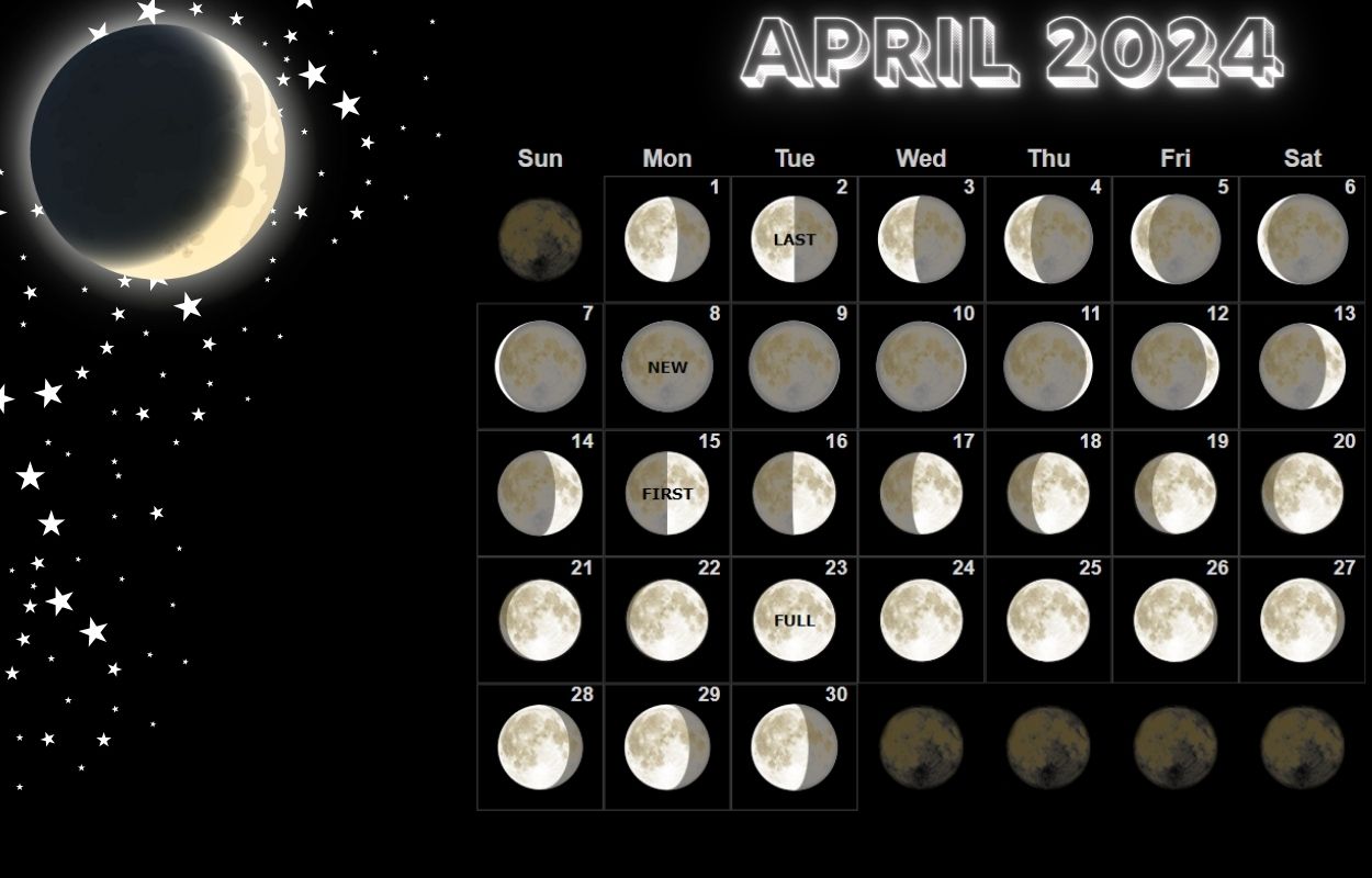 Lunar April 2024 Calendar Moon Phases with Dates