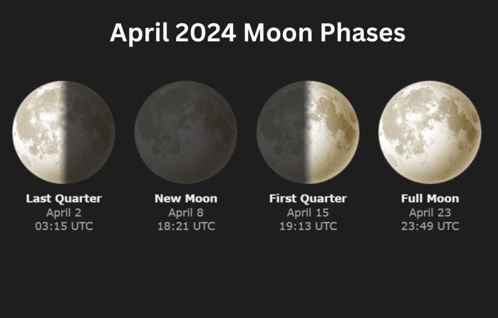 Lunar April 2024 Calendar Moon Phases with Dates