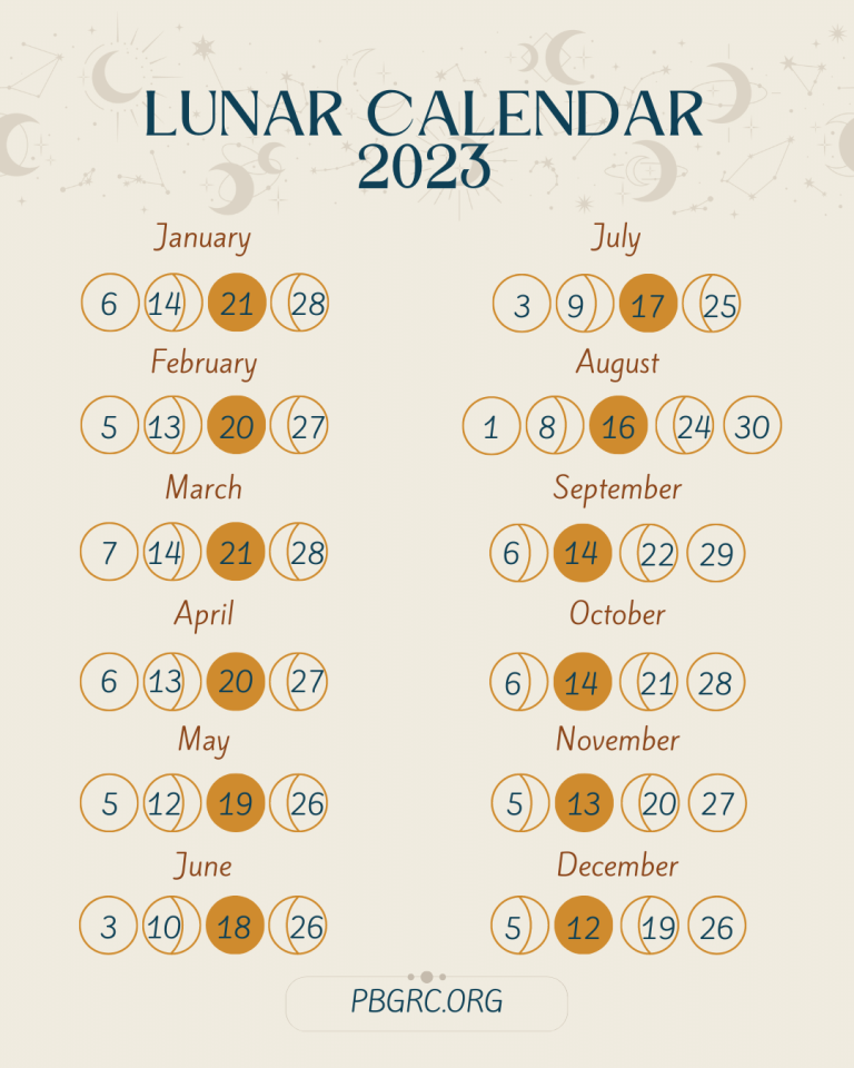 2023 Moon Phases Calendar With Dates And Time