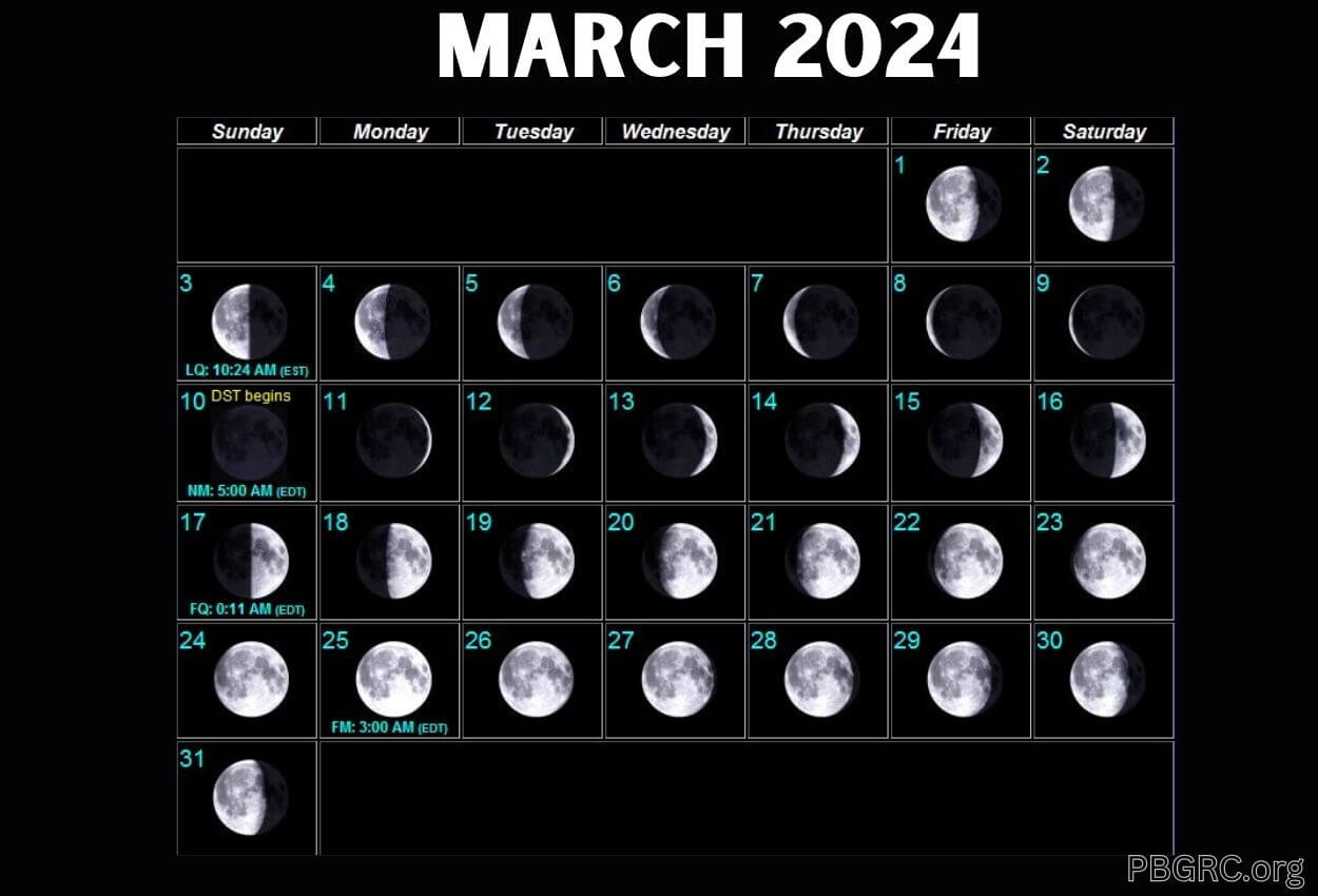 Moon Phases Calendar for March 2024