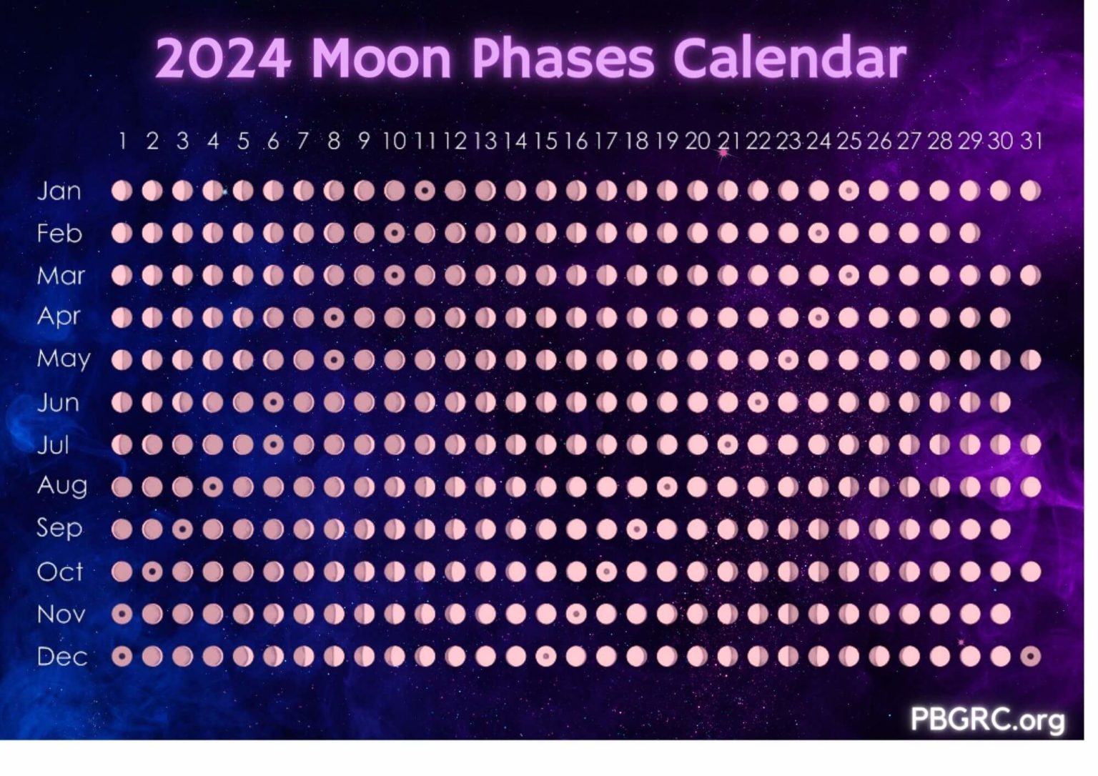 2024 Moon Phases Calendar With Dates And Time