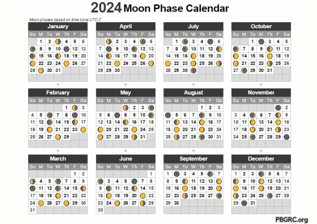 2025 Moon Phases Calendar With Dates And Time