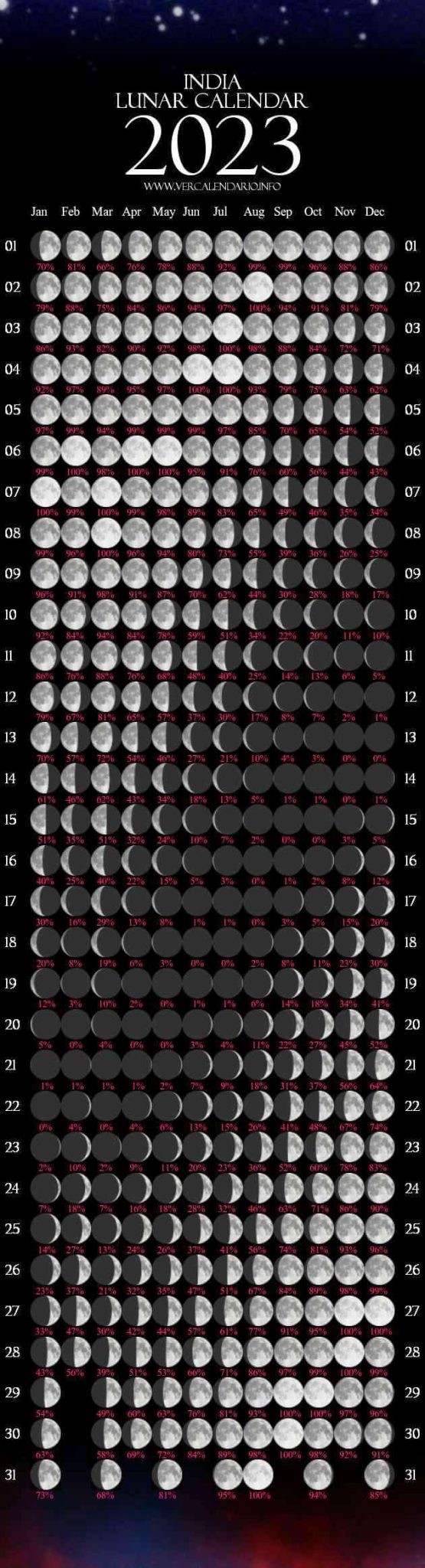 2023 Moon Phases Calendar With Dates And Time