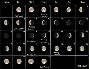 Lunar June 2023 Calendar Moon Phases with Dates