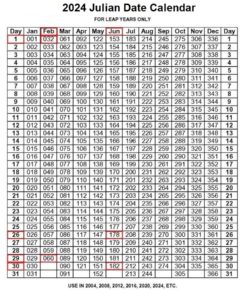 Free Printable Julian Calendar 2024 Pdf Templates