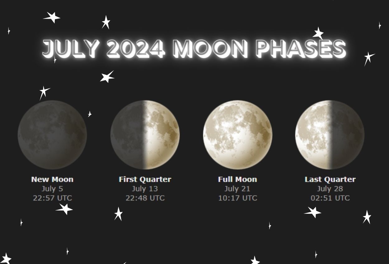 Lunar July 2024 Calendar Moon Phases with Dates