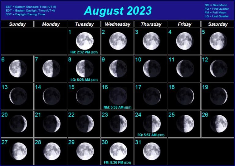 August Calendar 2023 Moon Phases with Dates