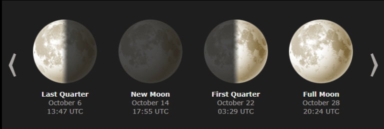 Lunar October 2023 Moon Phases Calendar With Dates