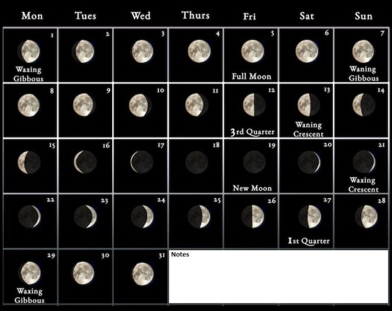 Lunar October 2023 Moon Phases Calendar With Dates