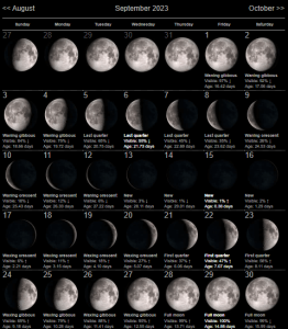 Lunar September 2023 Moon Phases Calendar with Dates