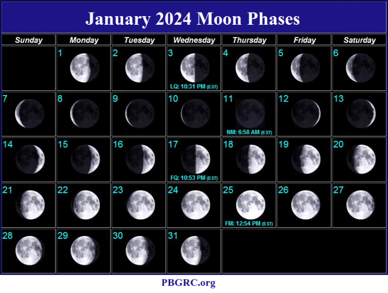 New and Full Lunar January 2024 Moon Phases Calendar with Dates