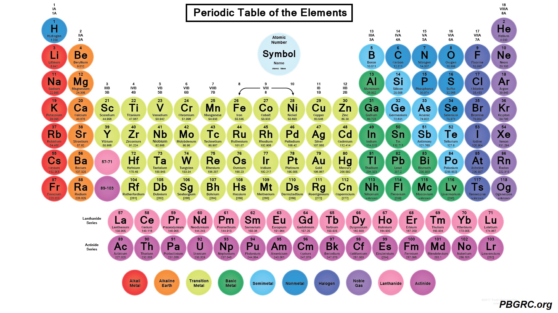 13+ Free Printable Periodic Table Template 2024