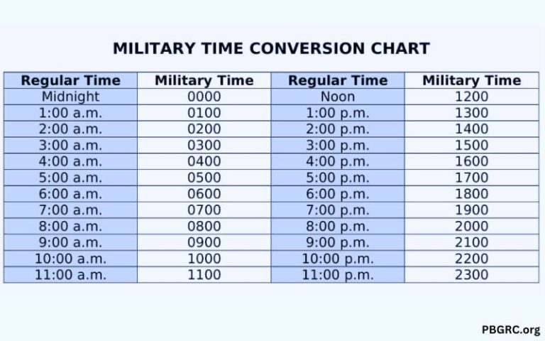 Free 2024 Printable Military Time Chart Templates