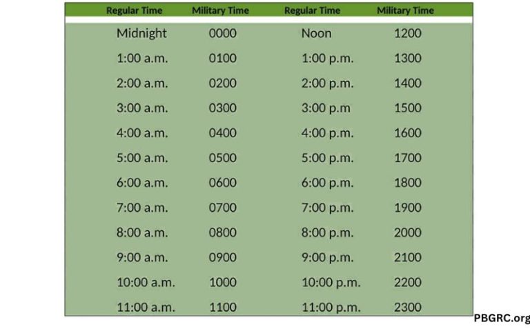 Free 2024 Printable Military Time Chart Templates