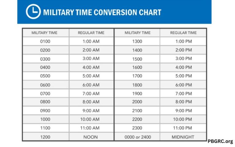 Free 2024 Printable Military Time Chart Templates