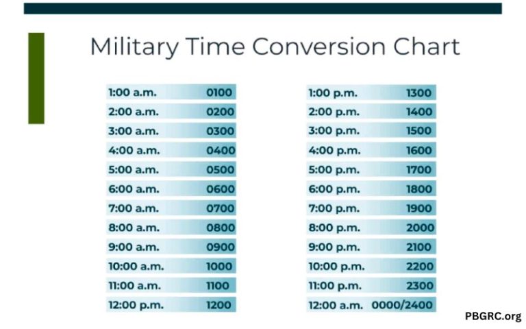 Free 2024 Printable Military Time Chart Templates