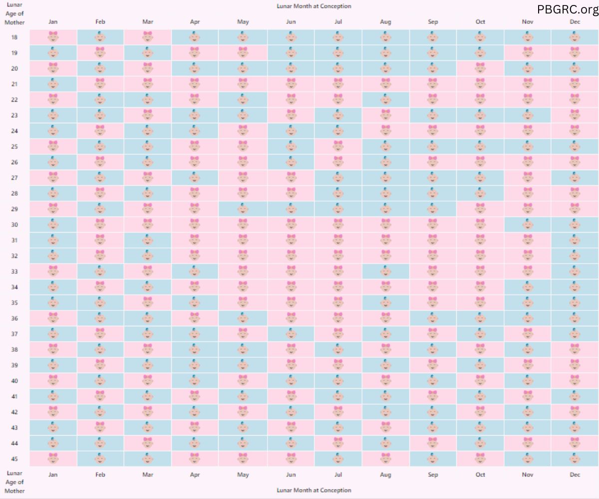 Chinese Gender Calendar 2024 – Predicting Your Baby Gender